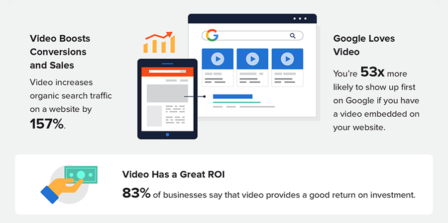 video marketing benefits