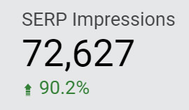 Medical Website Design SERP Impressions 4 » January 27, 2021