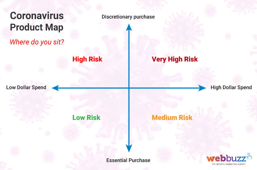 corona virus business risk chart