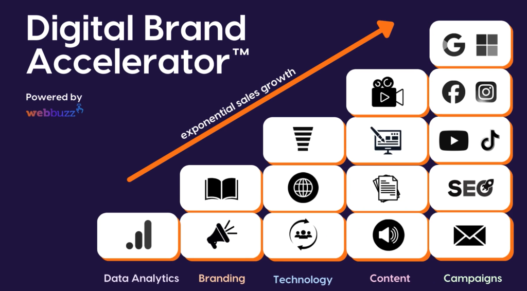 Digital Brand Accelerator Powered By Webbuzz